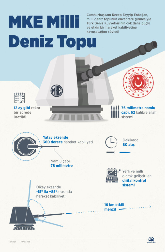 Milli Deniz Topu’nun test atışı başarıyla tamamlandı